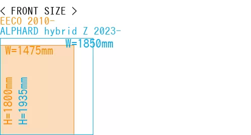 #EECO 2010- + ALPHARD hybrid Z 2023-